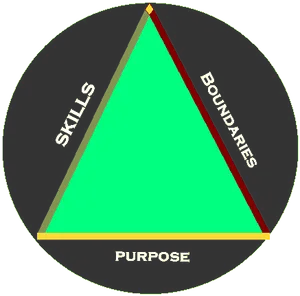 Apex Architecture Blueprint